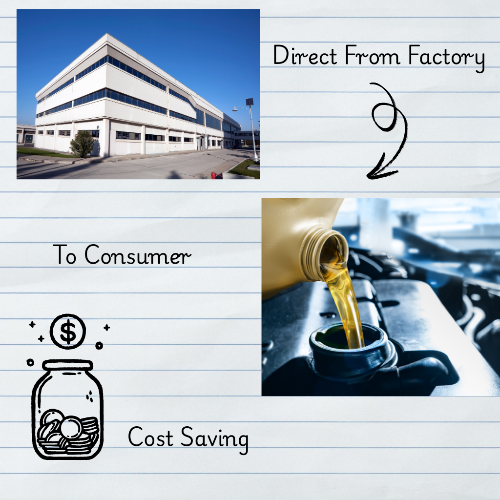 FALCO FULLY SYNTHETIC 5W40 API SP/CF 4L Car Engine Oil
