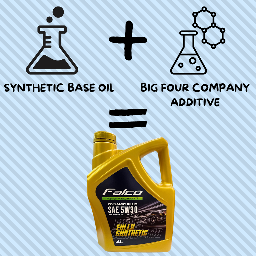 FALCO FULLY SYNTHETIC 5W40 API SP/CF 4L Car Engine Oil