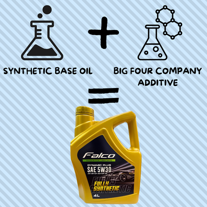 FALCO FULLY SYNTHETIC 5W40 API SP/CF 4L Car Engine Oil